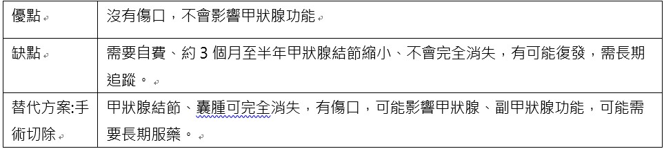 治療